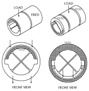 我應(yīng)該選擇什么尺寸？