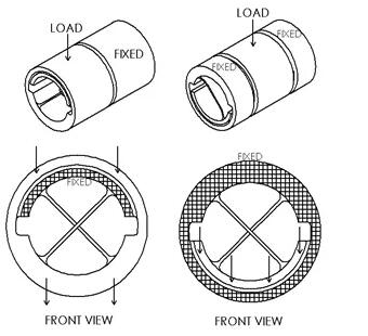 美國C-FLEX應(yīng)該怎么選擇尺寸？